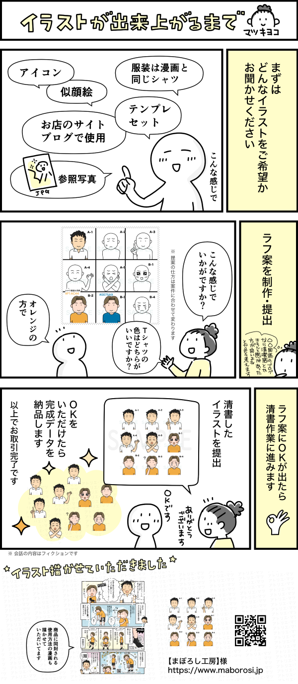 漫画/イラスト制作過程はこんな感じ