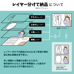 「テキスト」「ふきだし」「人物」「背景」レイヤー分けての納品