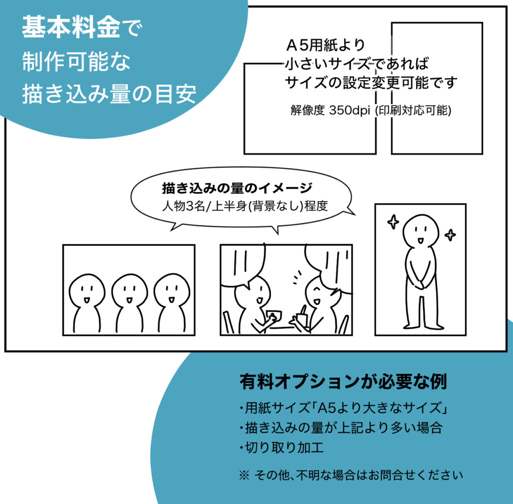 基本料金で制作可能な描き込み量の目安