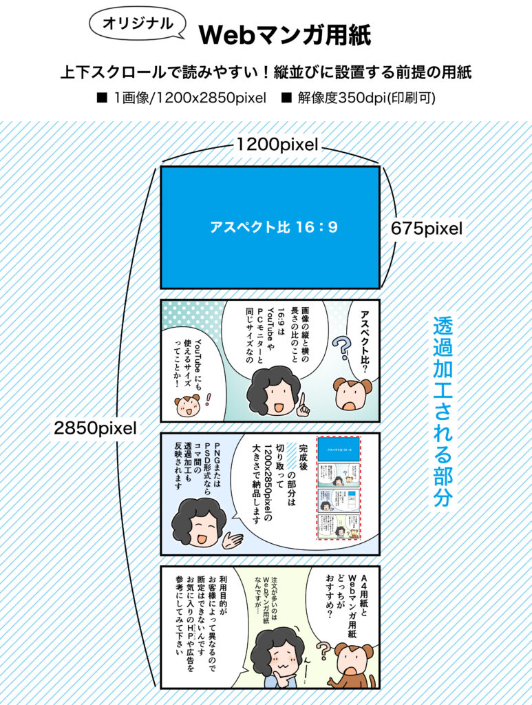 web、チラシ、PRで使える！広告マンガ制作。用紙サイズの説明。