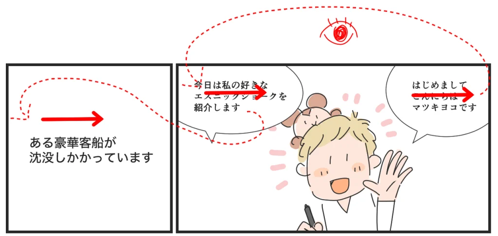 コマ割りとテキストの見本の漫画、マツキヨコ