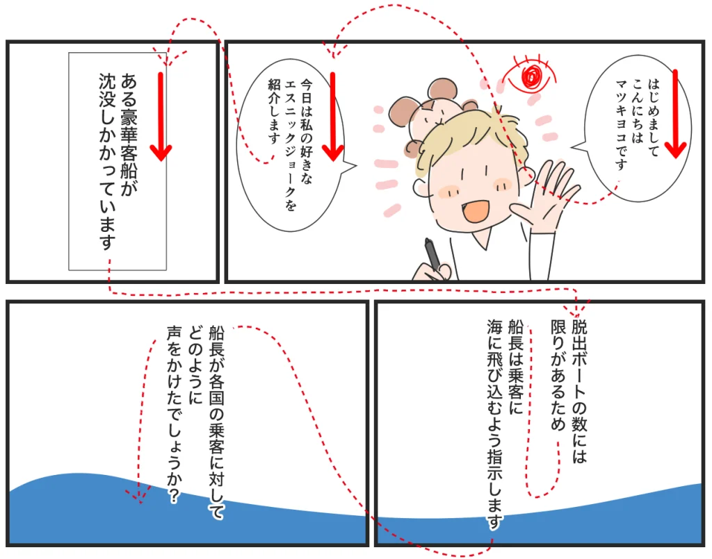 コマ割りとテキストの見本の漫画、マツキヨコ