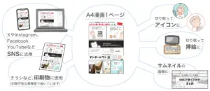 ★アトリエ・マツ/広告マンガ家、マツキヨコ、広告漫画の上手な使い道の提案を書いたイラスト