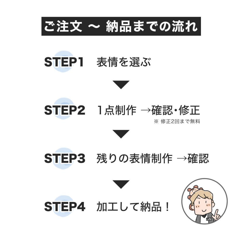 選べる表情イラスト|SNSや資料にすっとなじむ、ちょうどいい表情セット、ご注文から納品までの流れステップ1表情を選ぶ。ステップに1点制作確認。ステップソン残りの表情制作確認。ステップ4加工して納品。