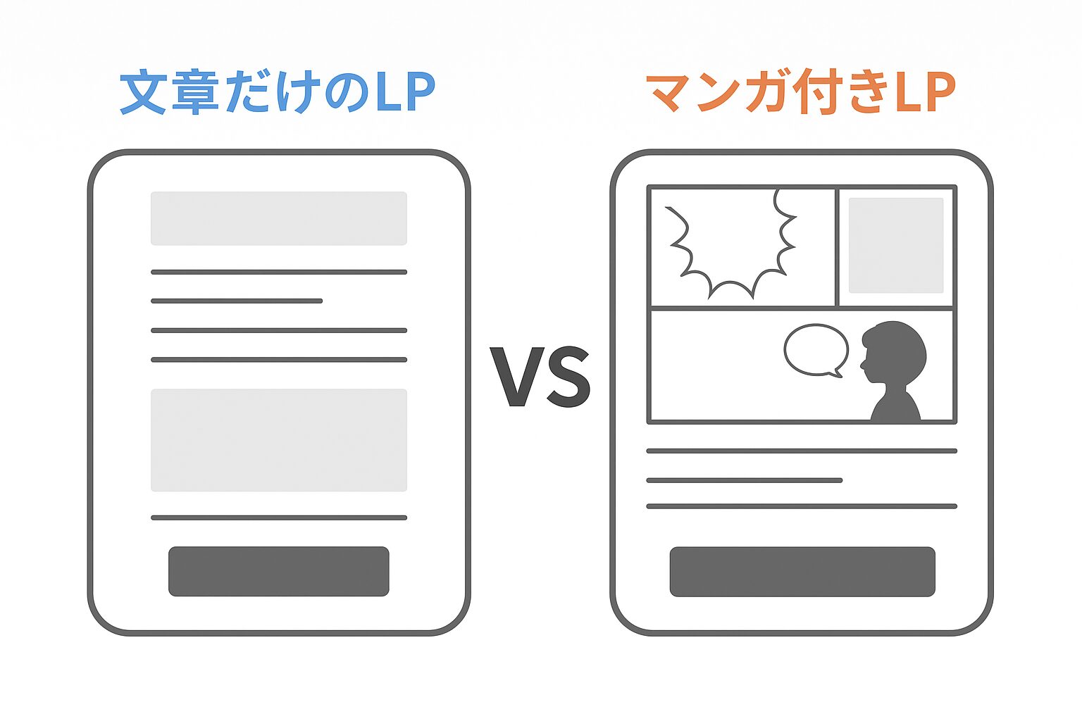 「文章だけのLP」vs「マンガ付きLP」