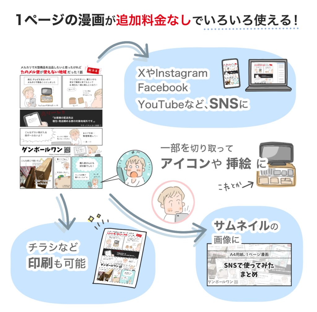 二次利用について 1ページの漫画が追加料金なしでいろいろ使える！ SNS投稿・チラシ印刷・アイコン・サムネイルなど、ご自由にご活用ください。