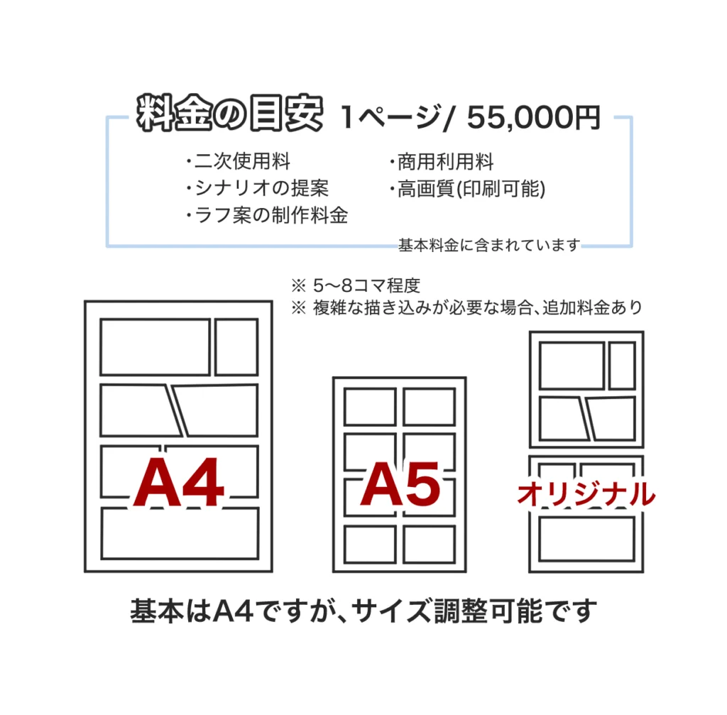 広告漫画制作１ページ料金の目安
